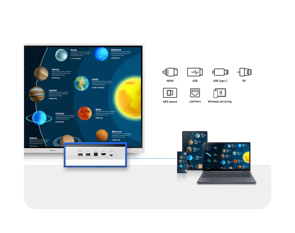 Samsung Wm55B 55 Inch Flip Pro All-In-One Digital Flipchart Collaborative