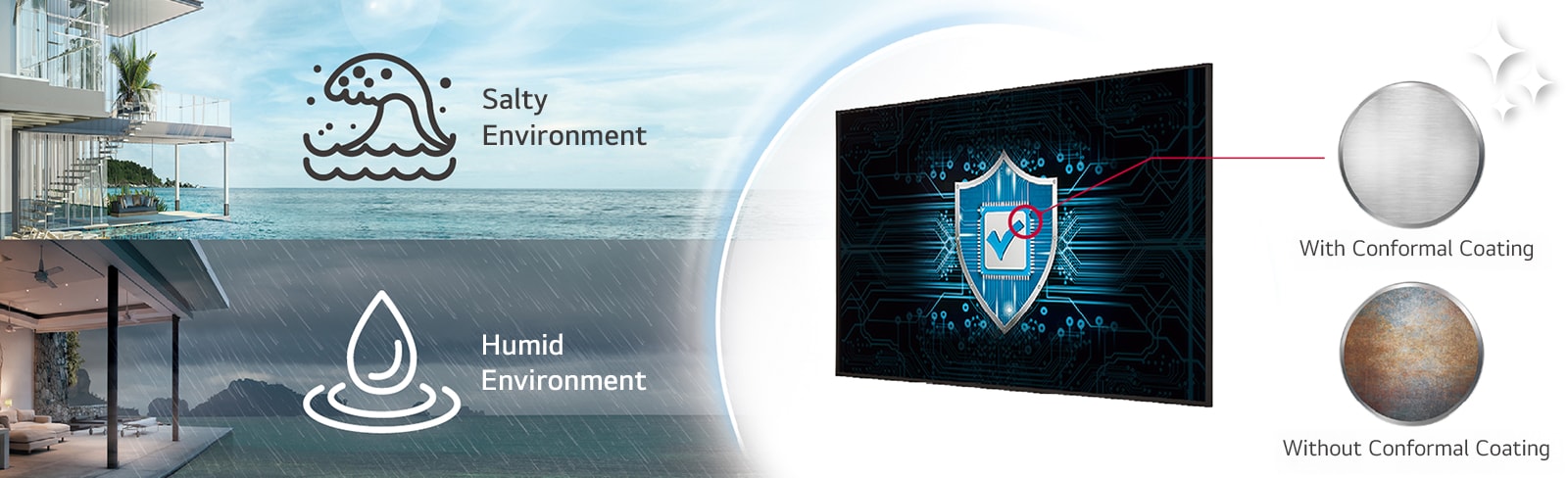 Lg 55Uv5N-E Uhd Digital Signage Display – 55” 4K Brightsignos™