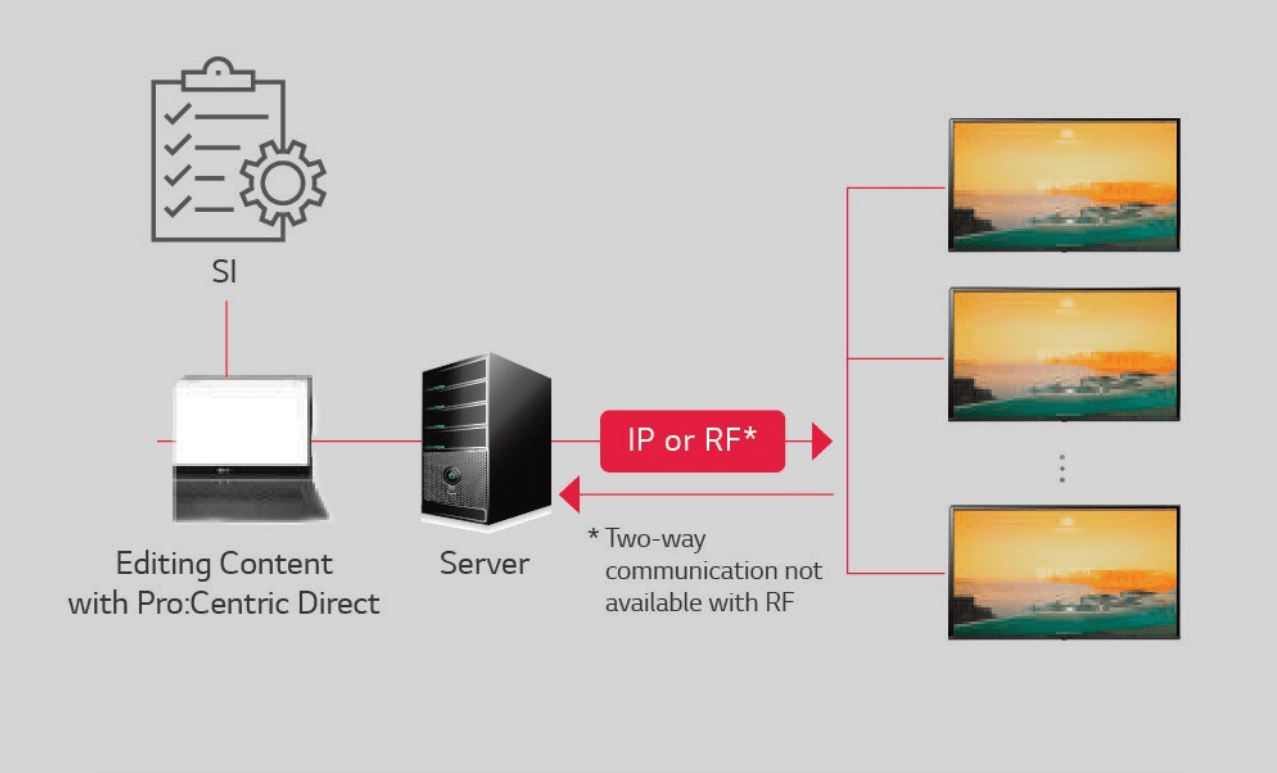 Lg 55Ur770H 55 Inch 4K Uhd Nanocell Smart Hospitality Tv