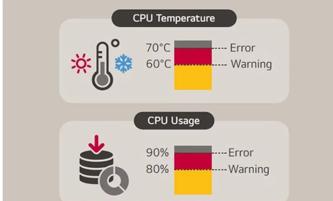 Lg 43Um340E0Uz 43 Inch Series Education Tv